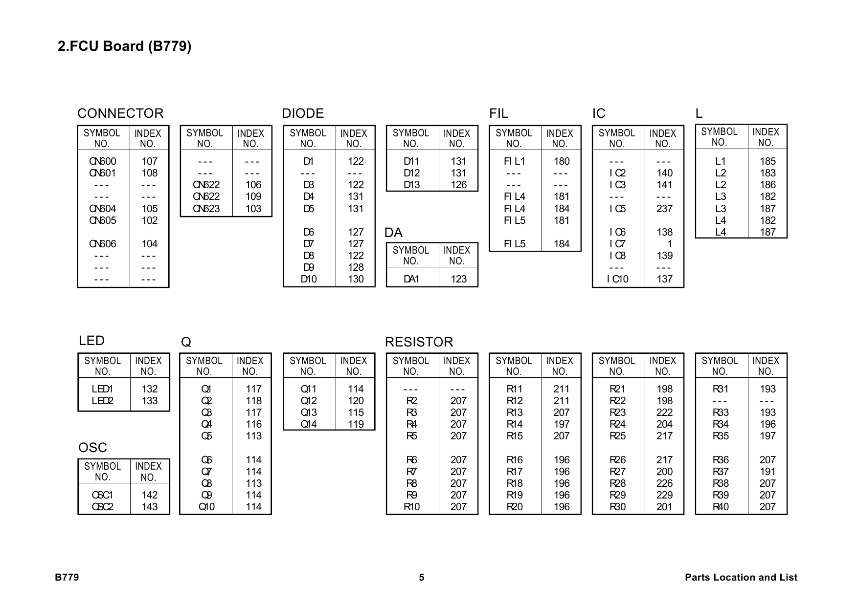 RICOH Options B779 FAX-OPTION-TYPE-3045 Parts Catalog PDF download-2